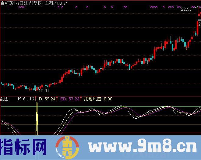 通达信复合KD指标公式