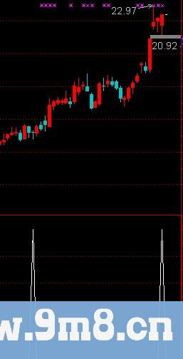 通达信双针选股指标公式