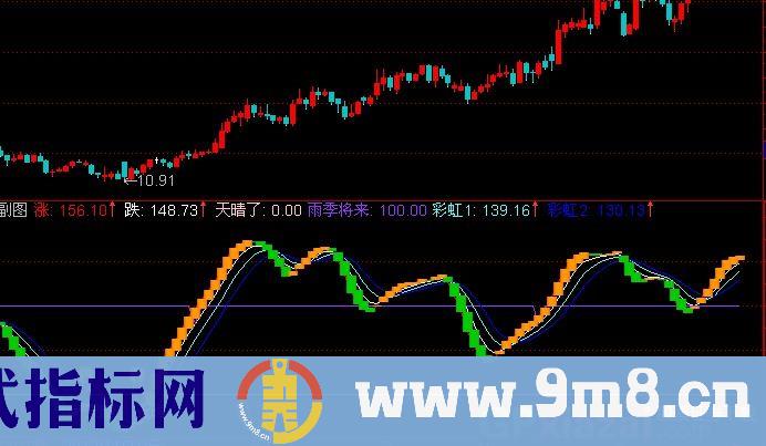 通达信雨天晴天指标公式