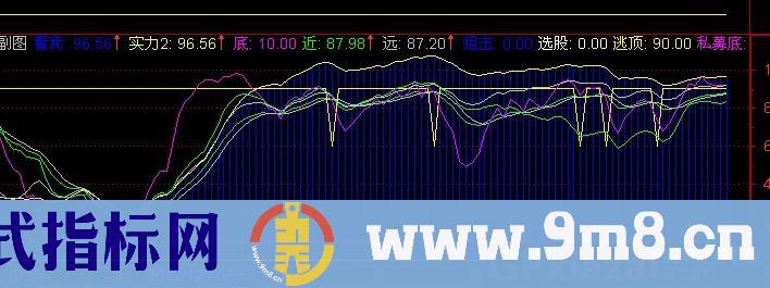 通达信高手指标公式