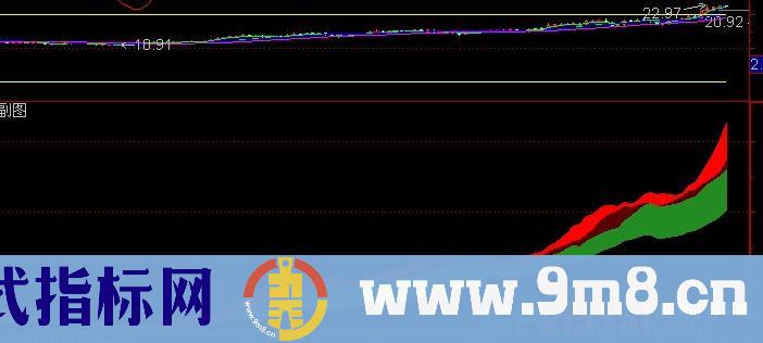 通达信爬山图指标公式