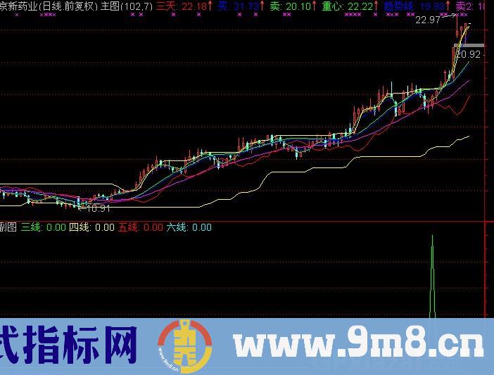 通达信横扫千军指标公式