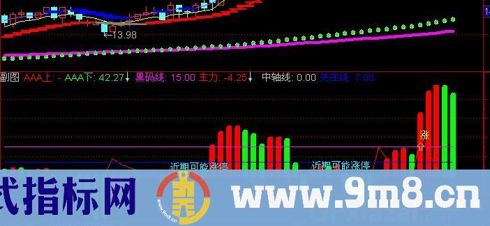 通达信天龙出击指标公式