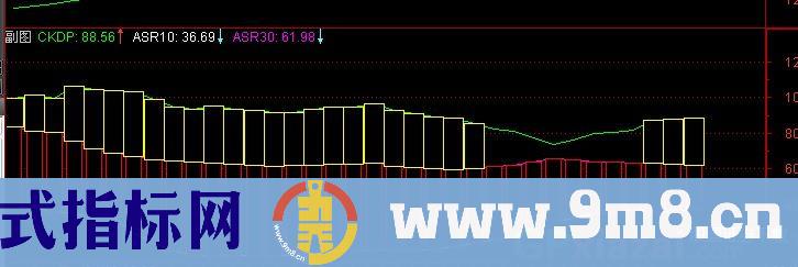 通达信拨云见日指标公式