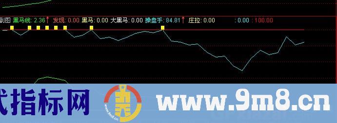 通达信笑傲股市指标公式