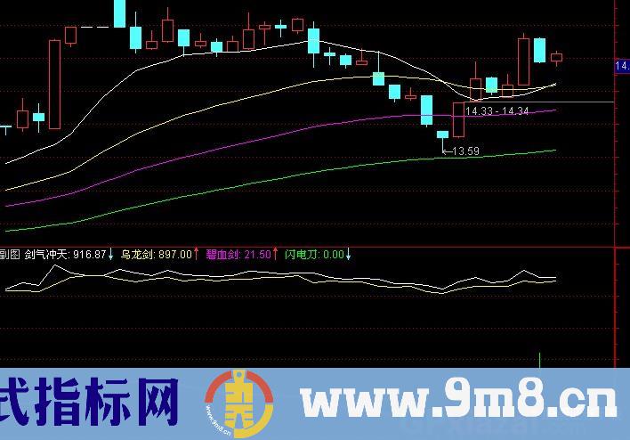 通达信兵器谱指标公式
