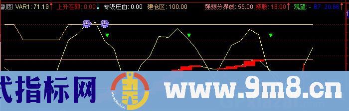 通达信峰哥猎庄指标公式