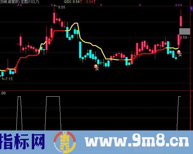 通达信海燕鬼胎选股指标公式