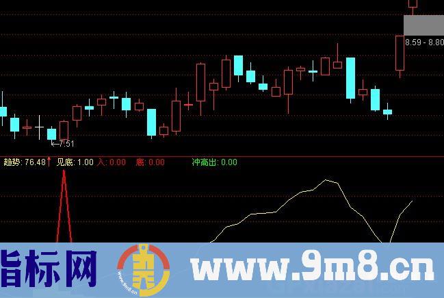 通达信杀入冲出指标公式