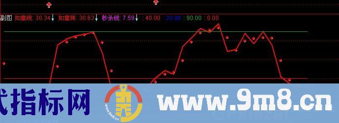 通达信如意珠指标公式