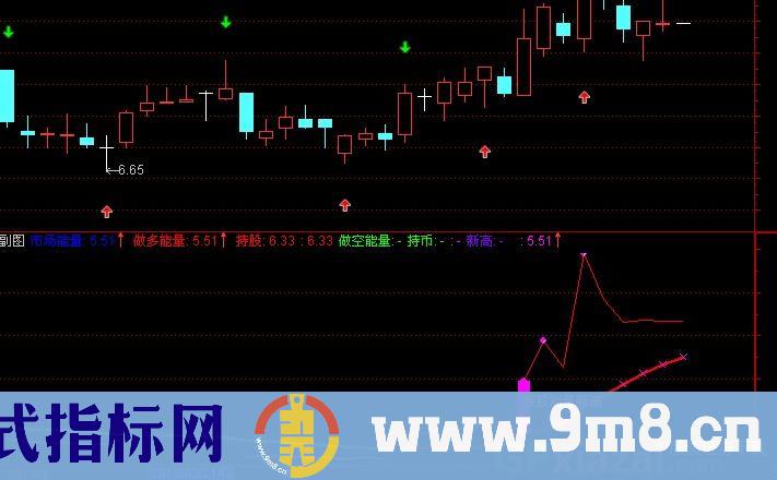 通达信大盘主力能量指标公式