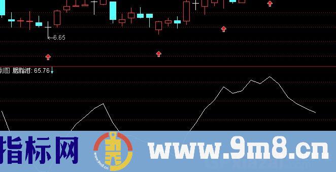 通达信情蝶恋花指标公式