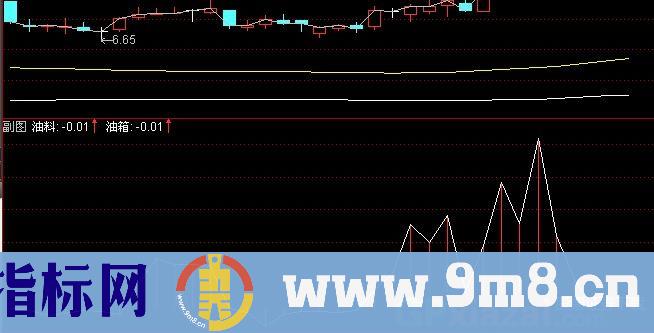 通达信油门指标公式