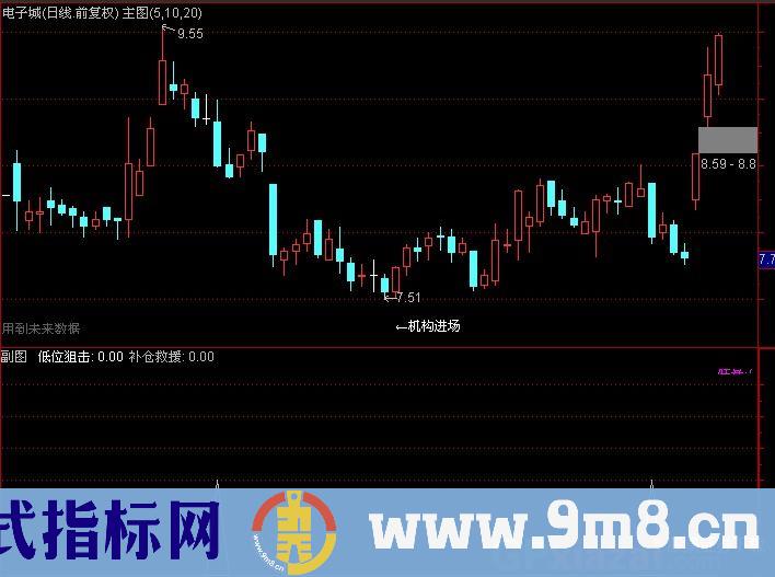 通达信梅花三弄选股指标公式