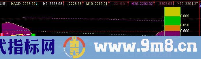 通达信MACD趋势主图指标公式