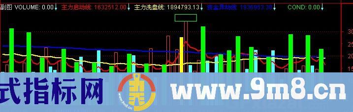 通达信红色量能柱指标公式