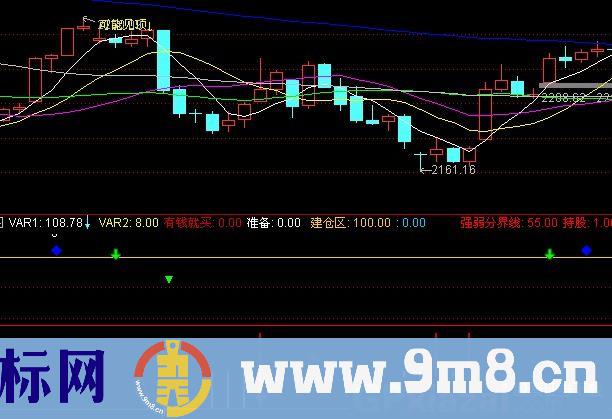 通达信有备而来指标公式