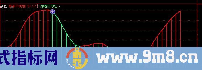 通达信四大名爹之放牛郎指标公式