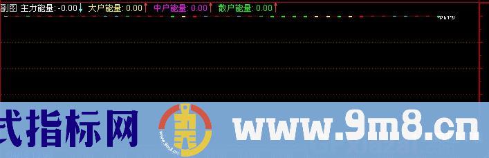 通达信机构大户量能指标公式