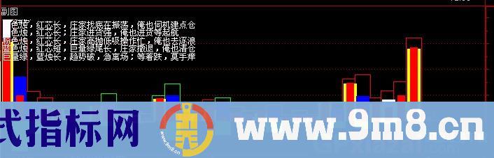 通达信成交量判断主力指标公式