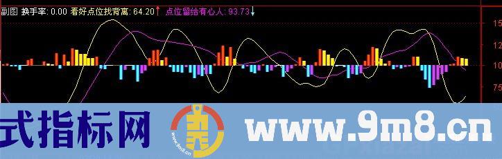 通达信跟随主力指标公式