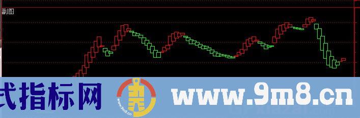 通达信波段是钻石指标公式