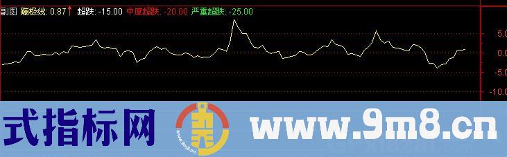 通达信超跌蹦极趋势线指标公式