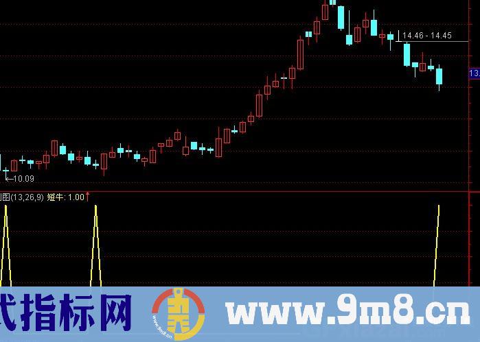 通达信牛牛短线指标公式