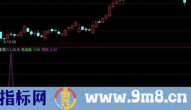 通达信挖坑极品底指标公式