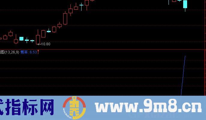 通达信付氏概率指标公式