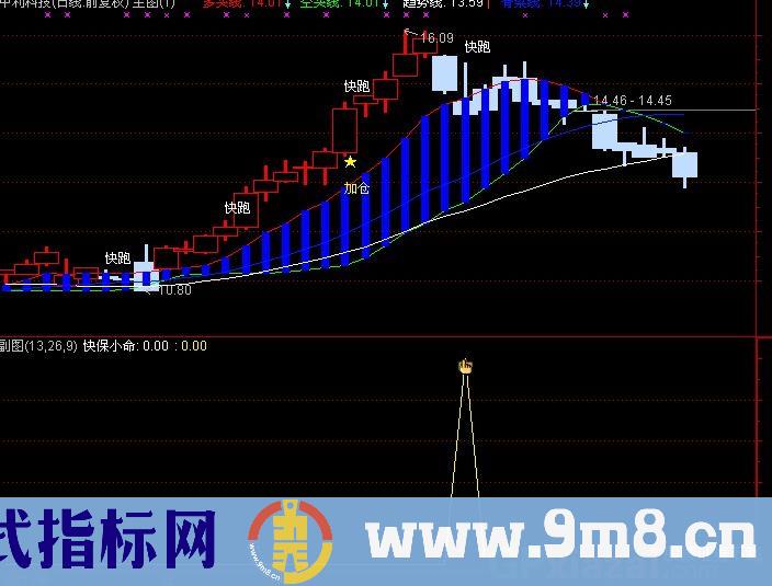 通达信幽兰看顶指标公式