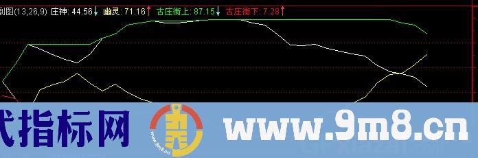 通达信庄神指标公式