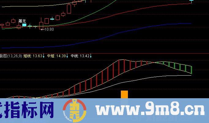 通达信金湖趋势指标公式
