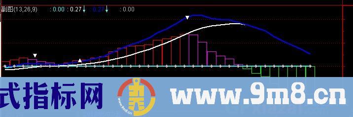 通达信精准控盘指标公式