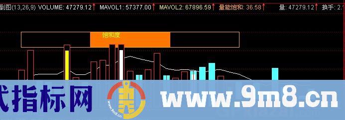 通达信地量诱惑指标公式