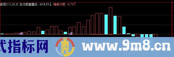 通达信天为谁春指标公式