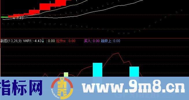 通达信光音交易指标公式