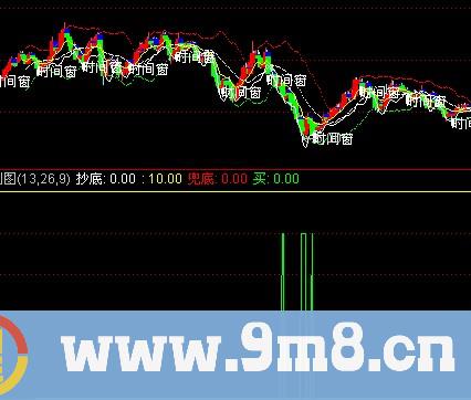 通达信兜底指标公式