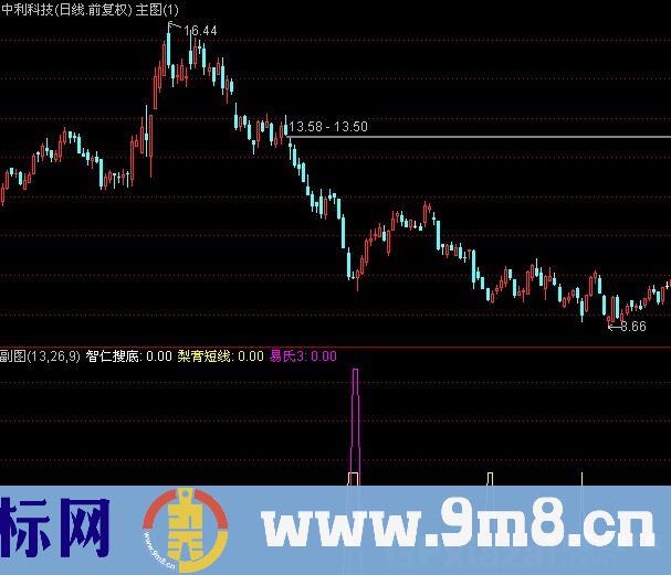 通达信易氏3+梨膏短线+智仁搜底指标公式