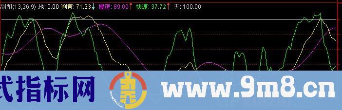通达信地狱通判指标公式