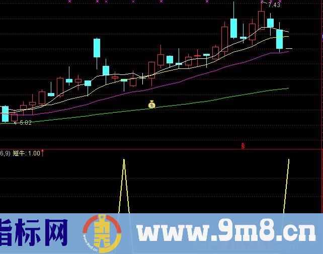 通达信短牛抄底指标公式
