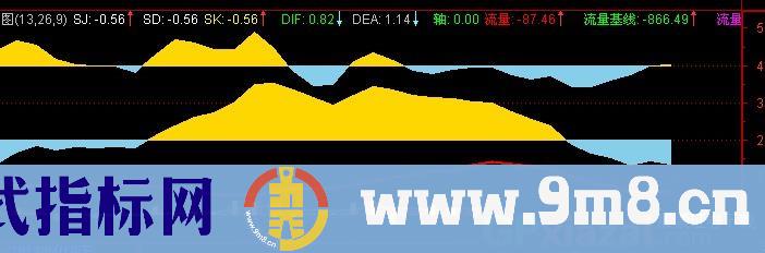 通达信真正的DDX优化抓主力指标公式