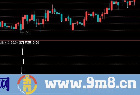 通达信出手抓涨停选股指标公式