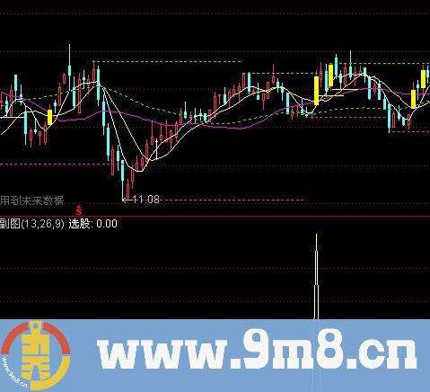 通达信买入即涨选股指标公式