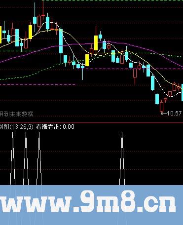 通达信看涨吞没选股指标公式