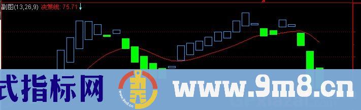 通达信波段王一号指标公式