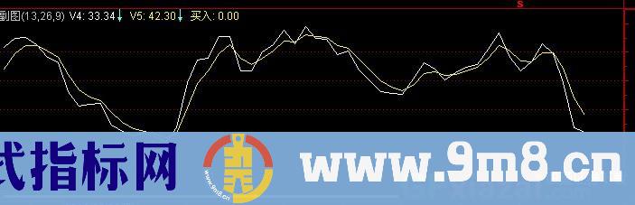 通达信买入三角指标公式