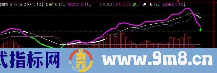 通达信MACD夹心指标公式
