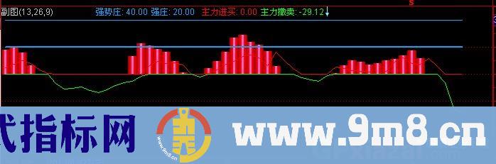 通达信庄家实力密码指标公式