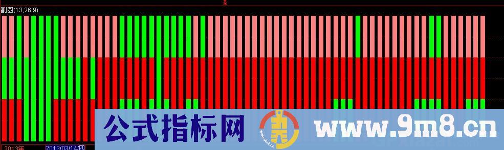通达信S理论超短监工指标公式